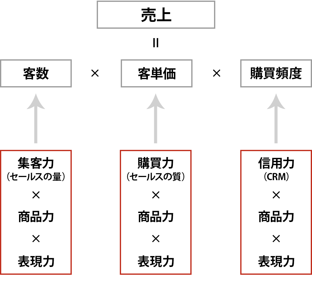 事業内容 株式会社日本デザイン