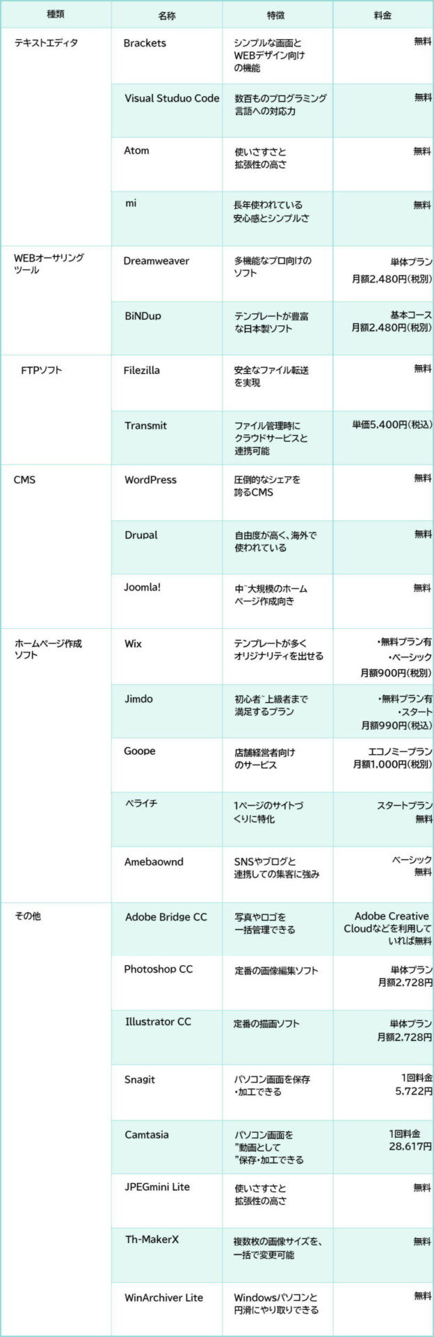 Webデザイナー必見 Macでのホームページ作成に役立つソフト24選 株式会社日本デザイン