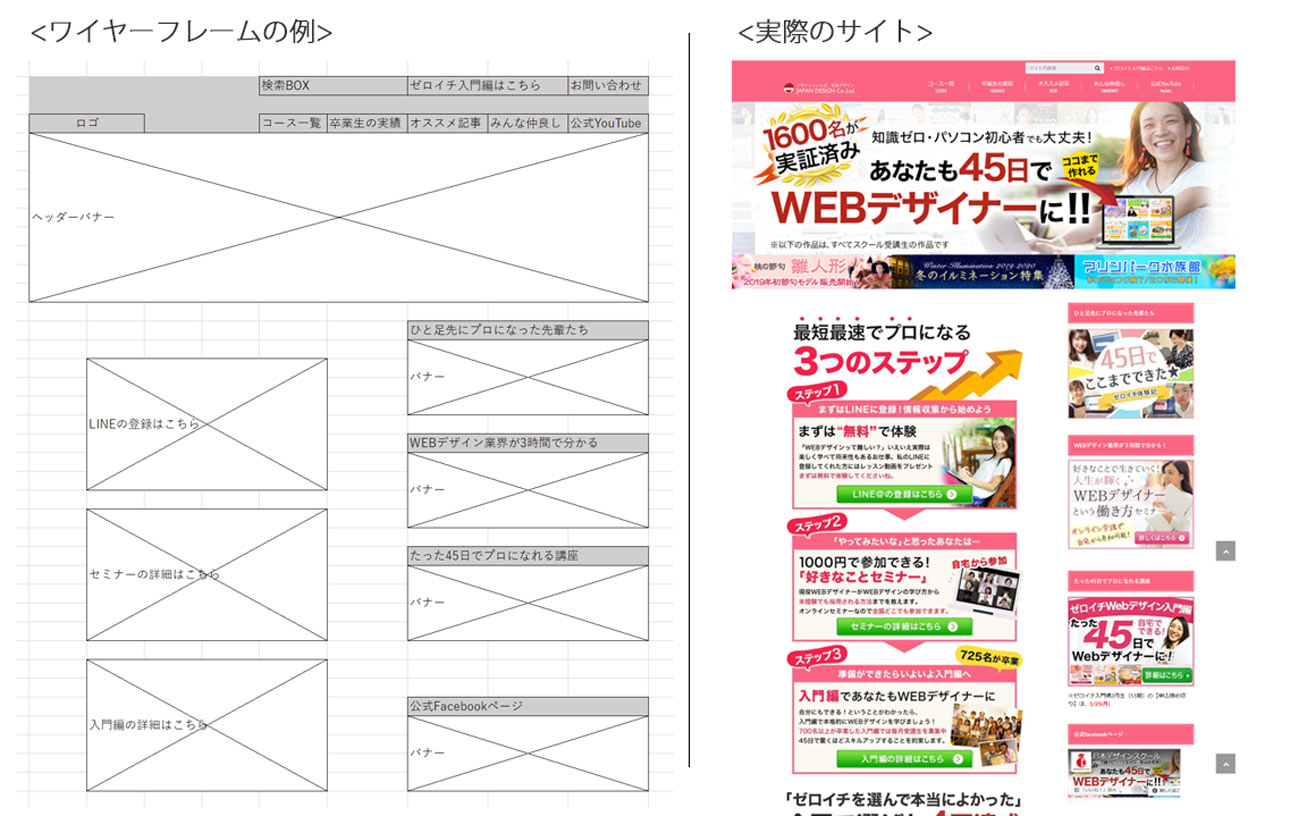 Webデザイン初心者のためのワイヤーフレームの作り方と注意点をご紹介 株式会社日本デザイン