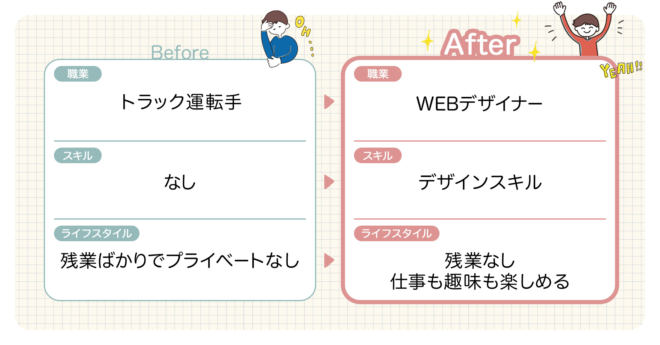 残業100時間のトラック運転手からwebデザイナーに 理想の働き方を実現 株式会社日本デザイン