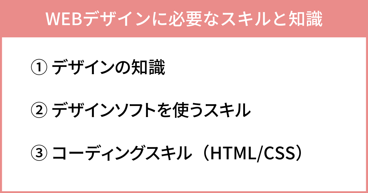 WEBデザインに必要なスキルと知識