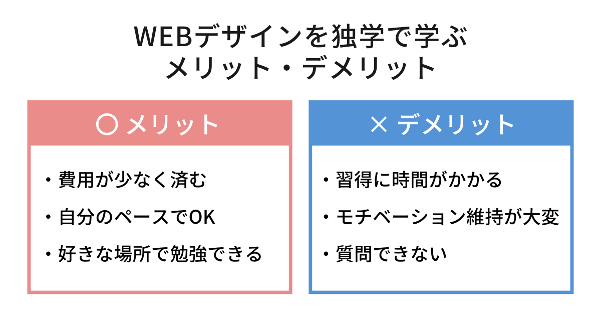 デザイン独学で学ぶメリットデメリット