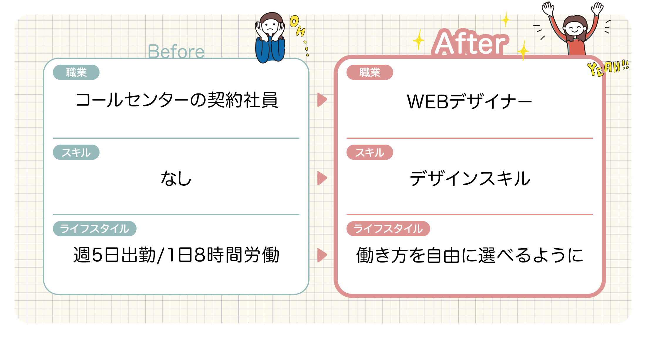 Webデザイナーになって 有名音楽家と一緒にお仕事が 株式会社日本デザイン