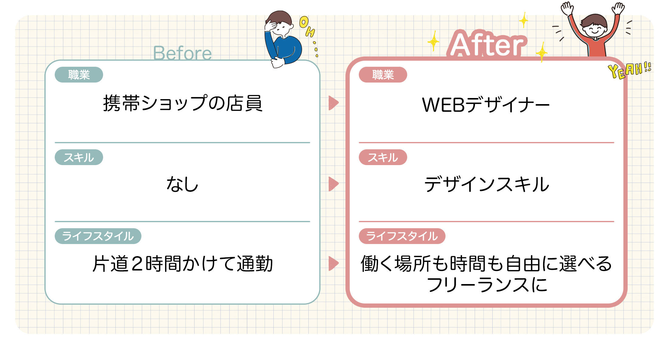 未経験から半年で独立 Snsで次々と案件を受注できるように 株式会社日本デザイン 未経験から半年で独立 Snsで次々と案件を受注できるように 株式会社日本デザイン