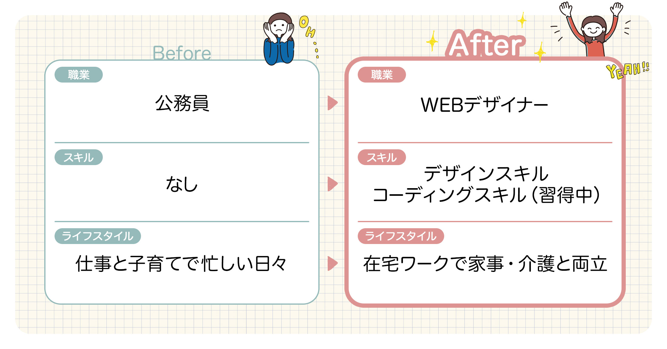 独学で1年学んで1円も稼げなかった私が45日でwebデザイナーに 株式会社日本デザイン 独学で1年学んで1円も稼げなかった私が45日でwebデザイナーに 株式会社日本デザイン