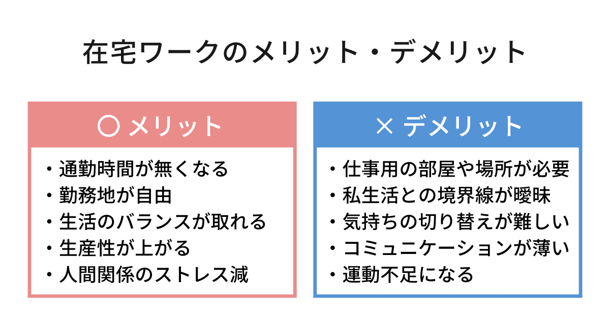 在宅ワークのメリット・デメリットを経験者が解説!対策もお伝えします。 | 生き方・働き方・日本デザイン