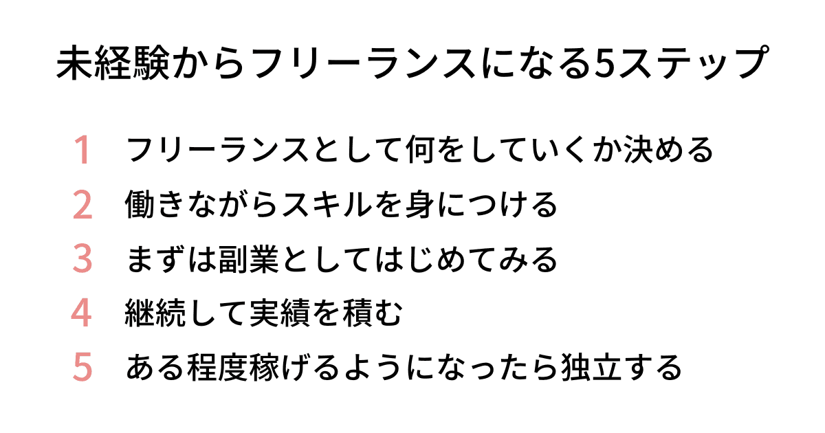 未経験からフリーランスになる5ステップ