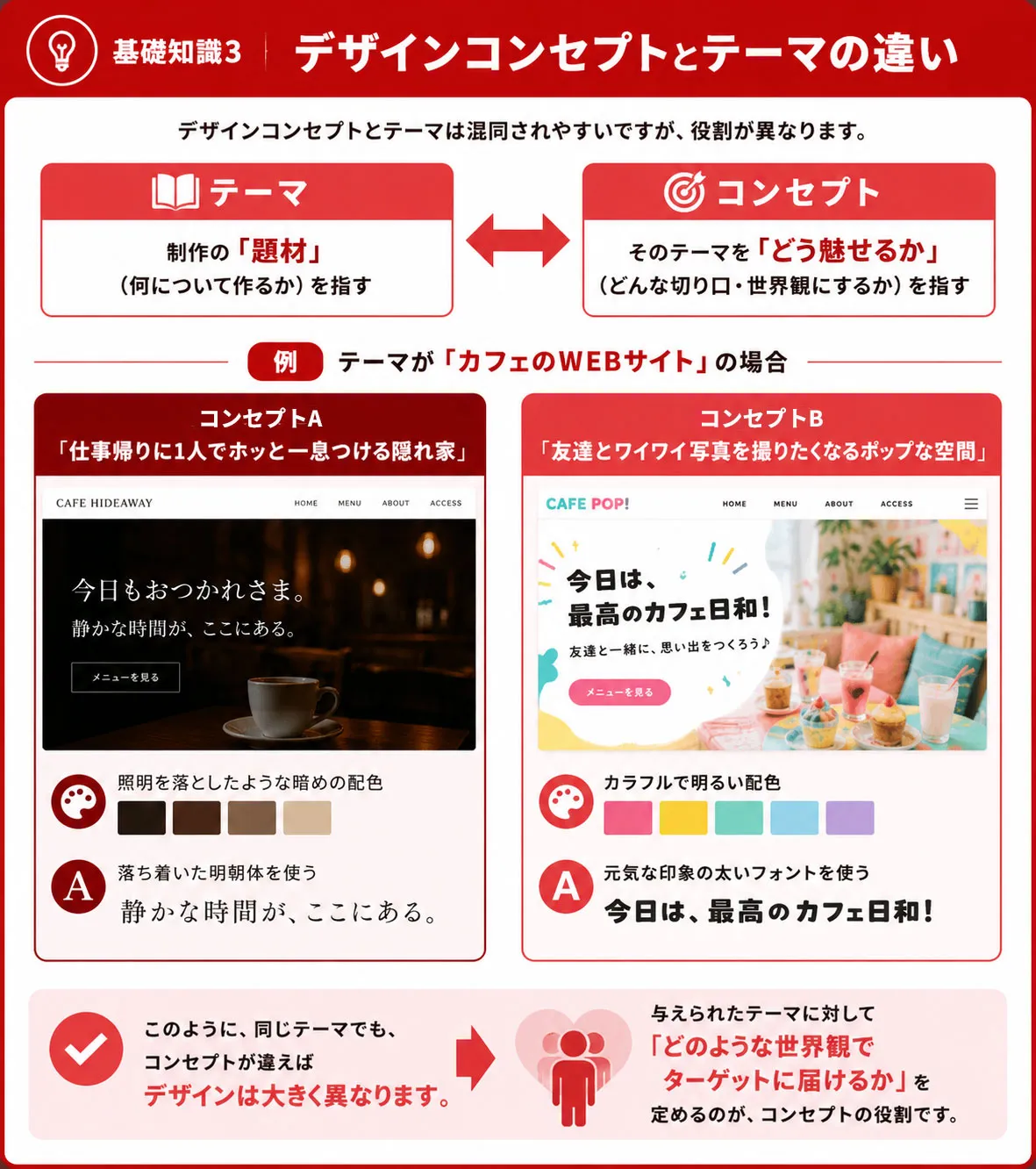デザインコンセプトとテーマの違い