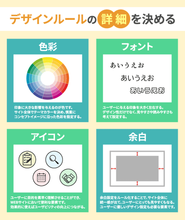 デザインルールの詳細を決める