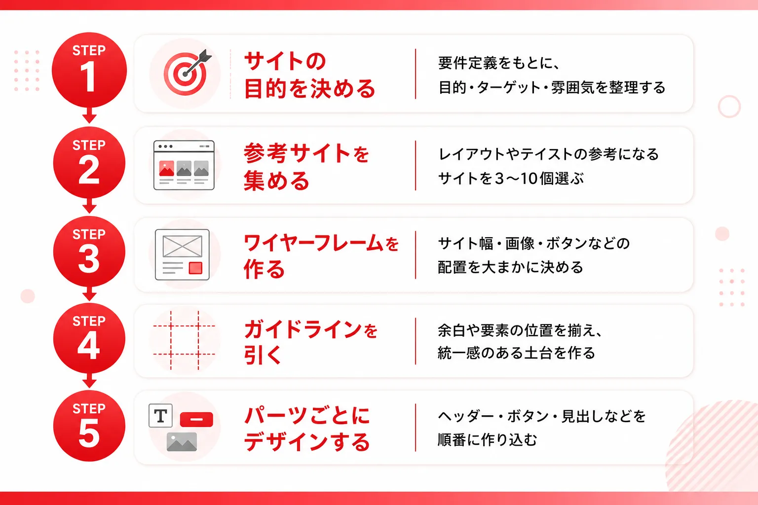 デザインカンプ　作成手順