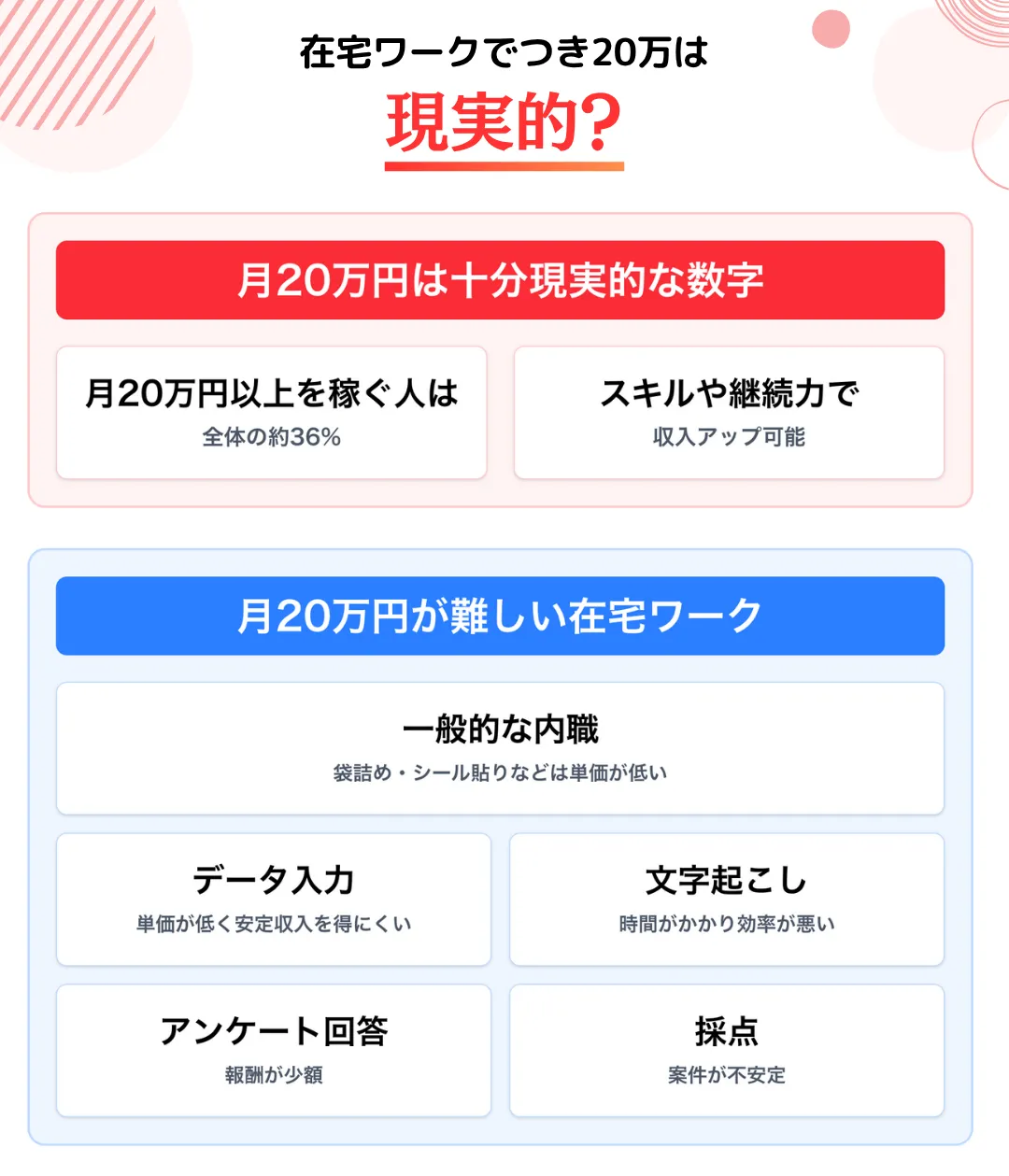 在宅ワークで月20万円稼ぐのは現実的?