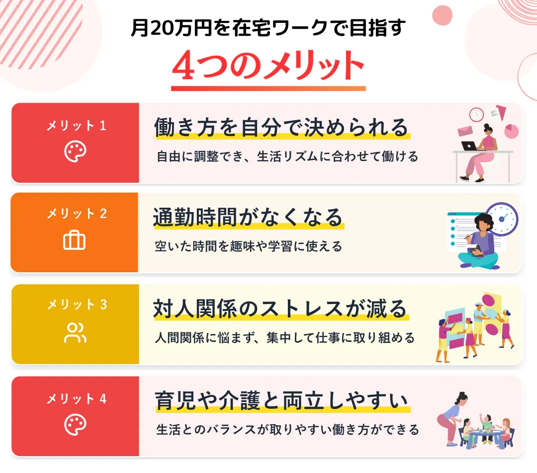 月20万円を在宅ワークで目指すメリット