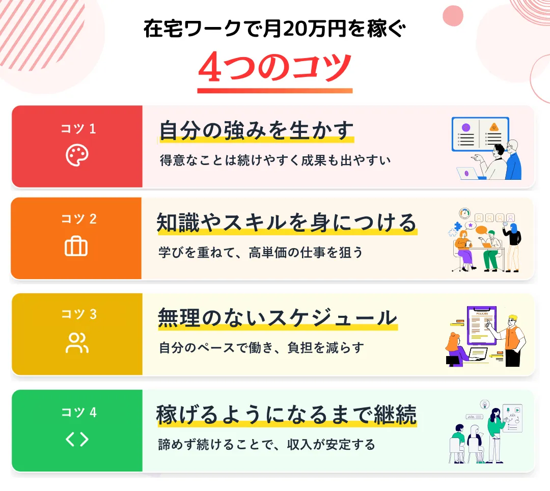 在宅ワークで月20万円稼ぐコツ