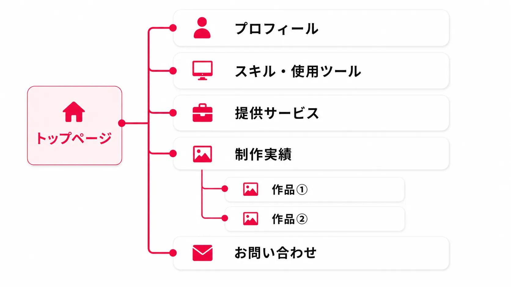 サイト設計　ポートフォリオ