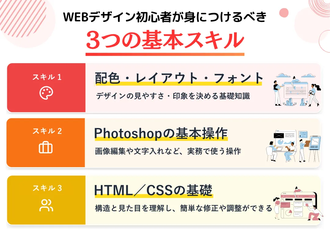 WEBデザイン初心者で身につけるべき基本スキルとは?