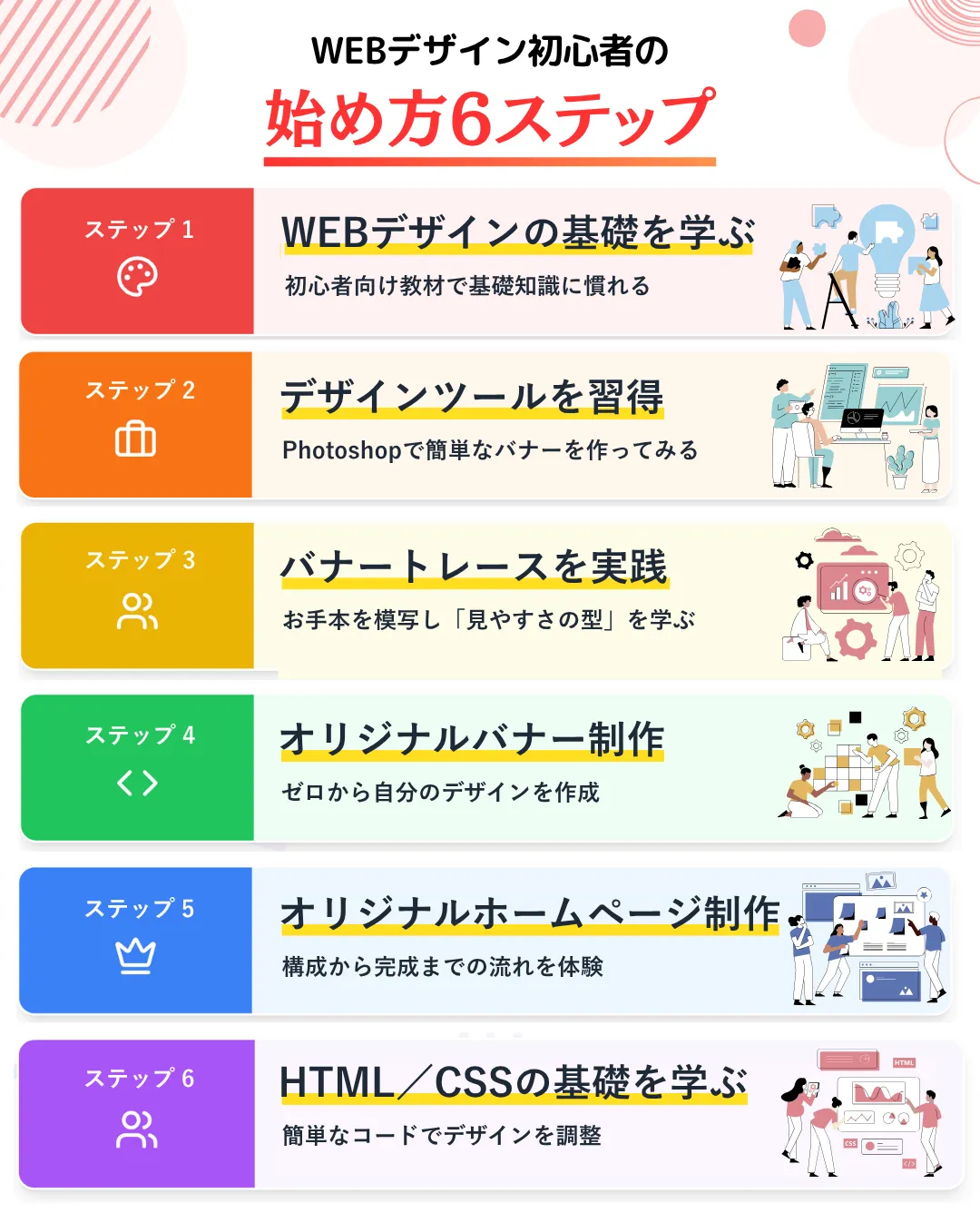 WEBデザインは何から学ぶ?初心者向けの始め方ステップ