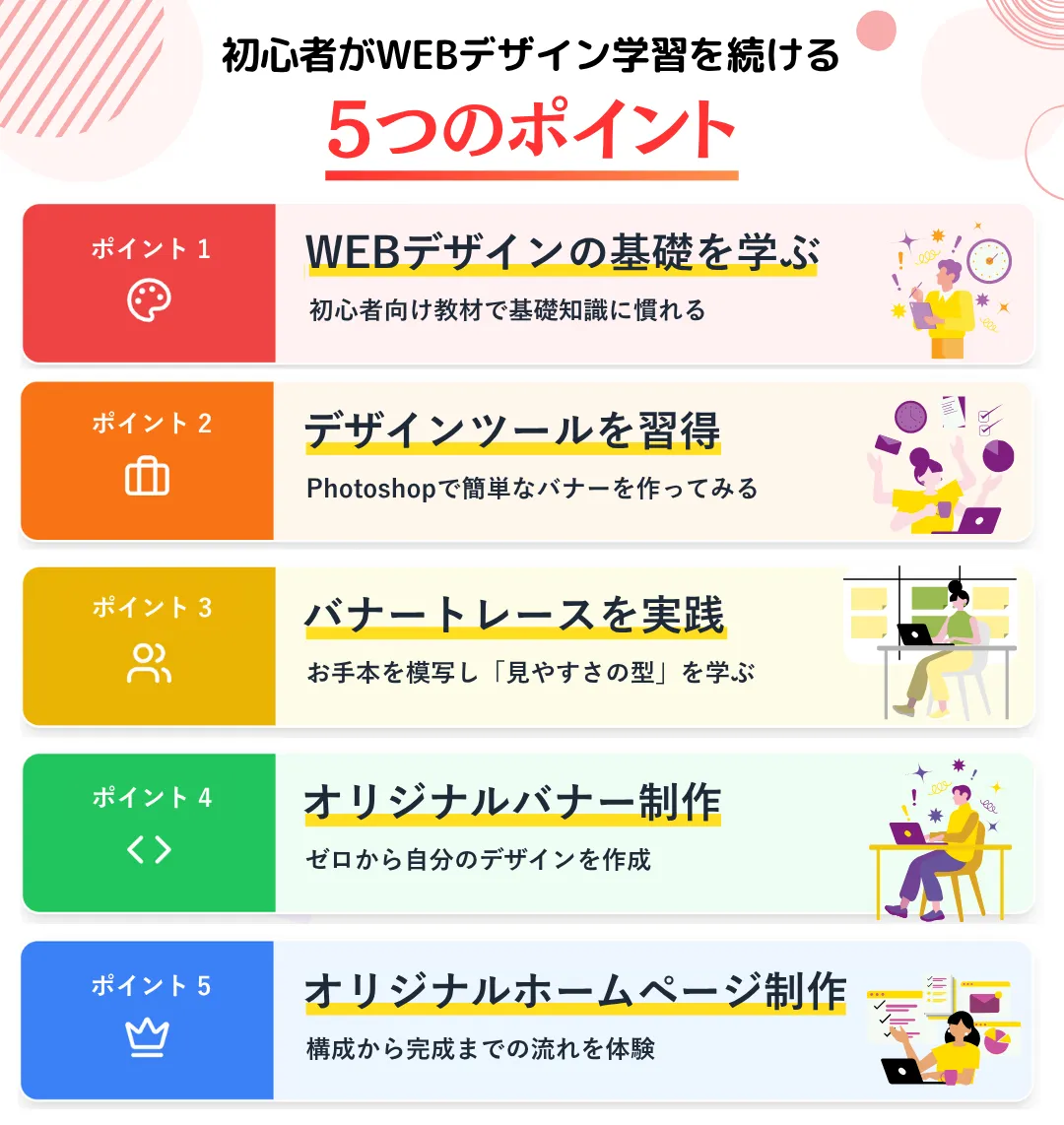 初心者がWEBデザインを学ぶときの5つのポイント