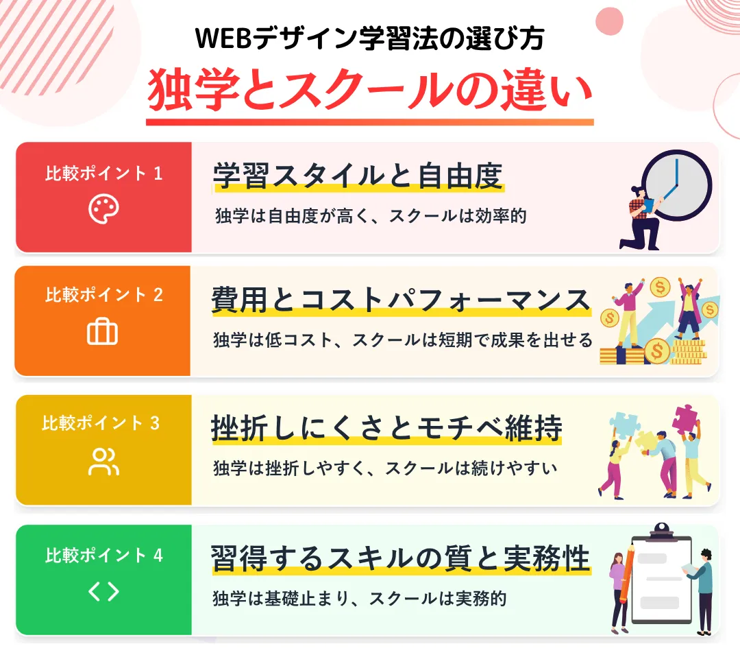 WEBデザイン学習法の選び方|独学とスクールの違いとは?