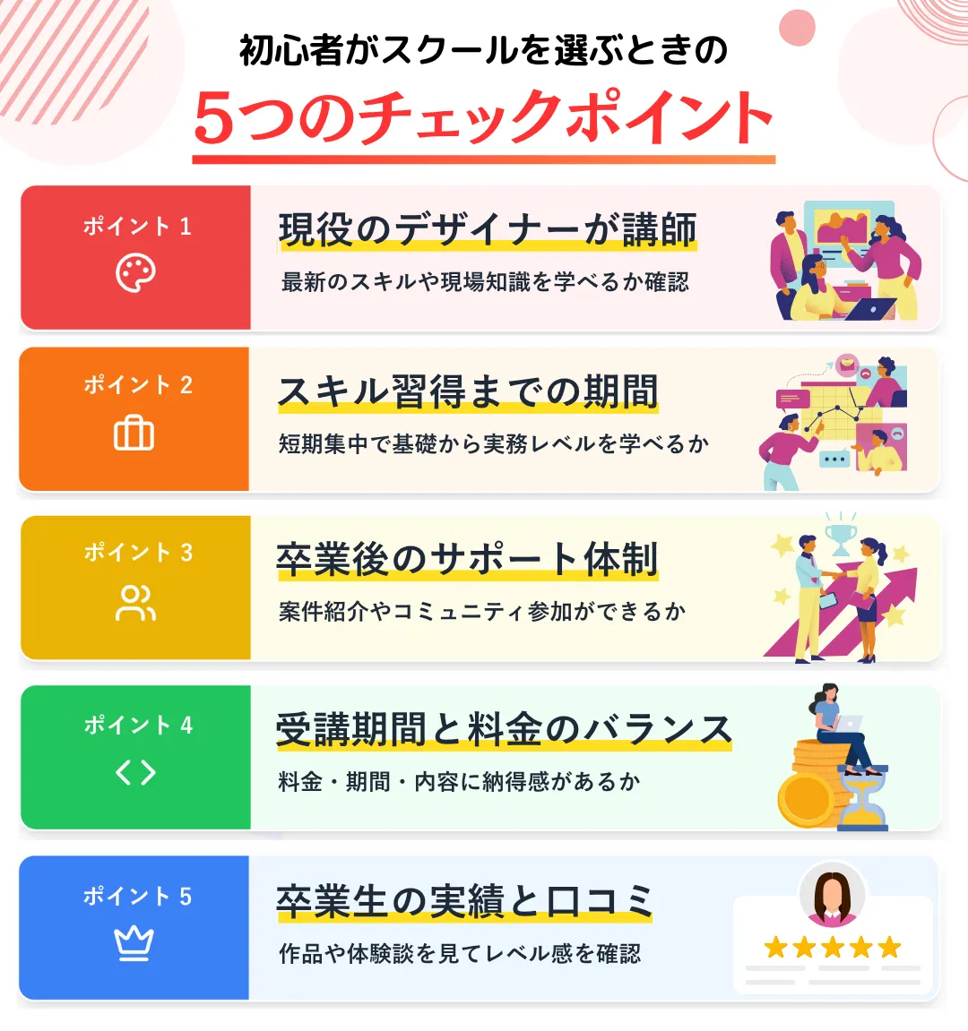 初心者がデザインスクールを選ぶときにチェックすべきポイント