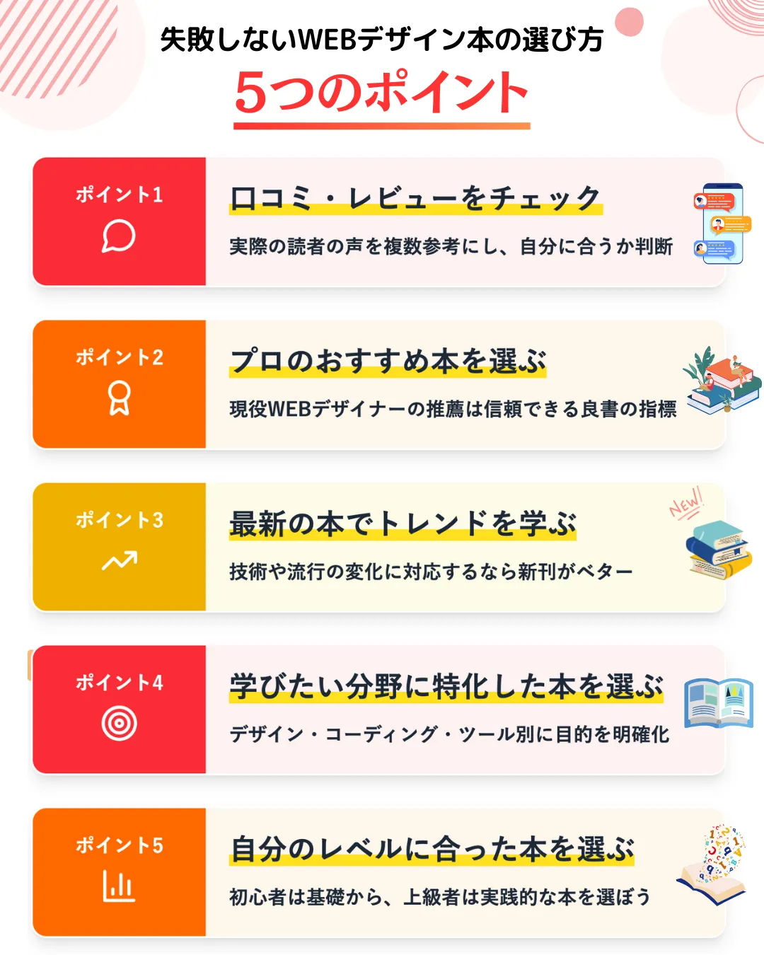 失敗しないWEBデザイン本の選び方