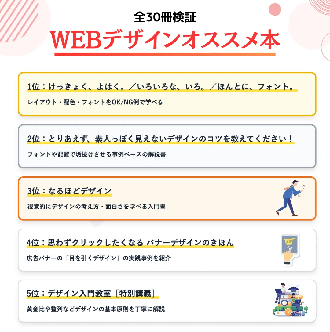 【全30冊を検証】WEBデザインのおすすめ本ランキングベスト5