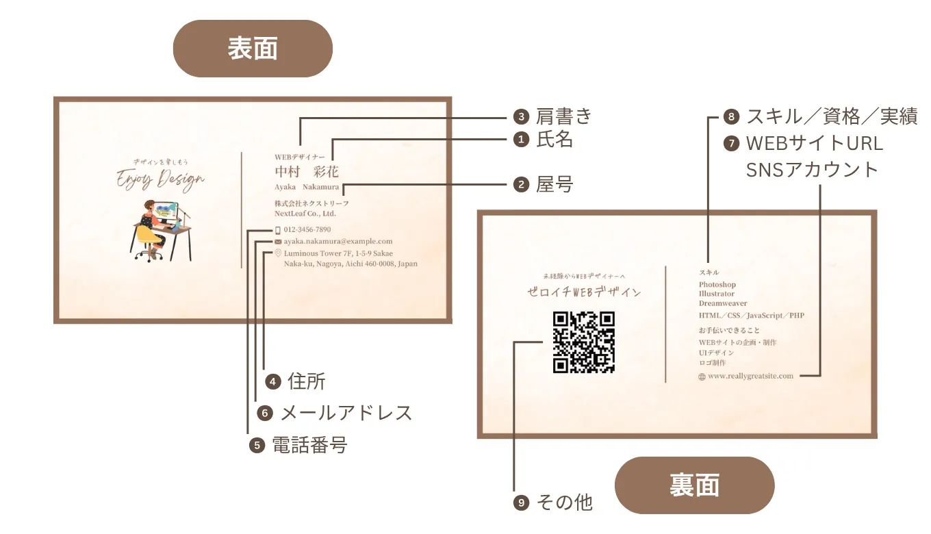 WEBデザイナーが名刺に記載すべき基本項目