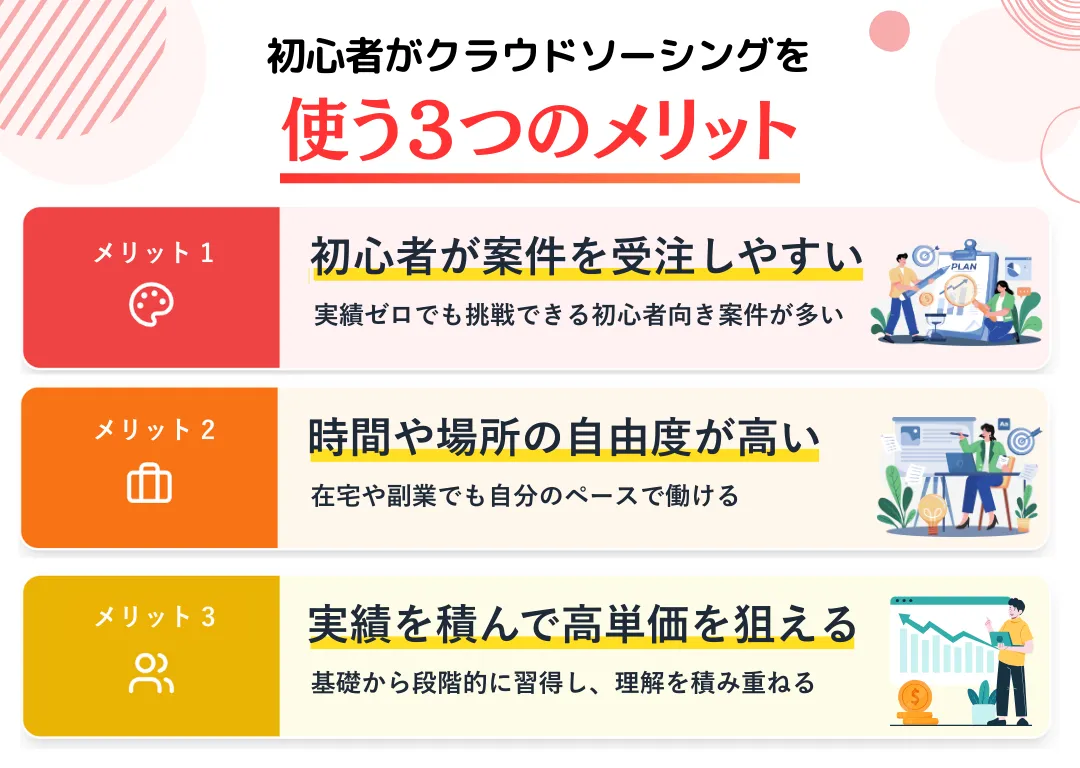 WEBデザイン初心者がクラウドソーシングを使う3つのメリット