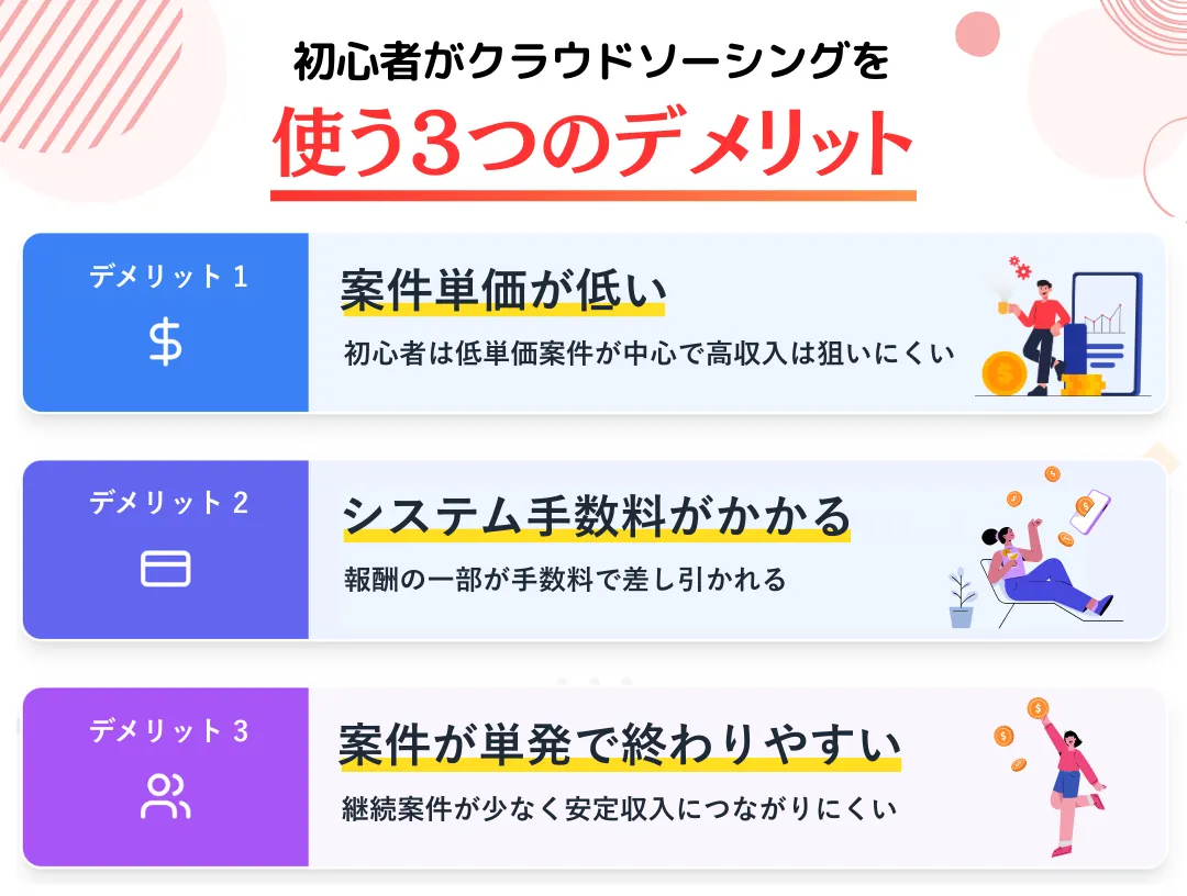 WEBデザイン初心者がクラウドソーシングを使う3つのデメリット