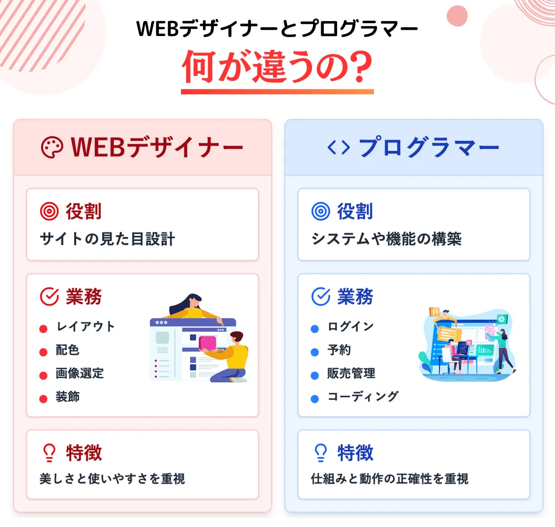 WEBデザイナーとプログラマーって何が違うの?