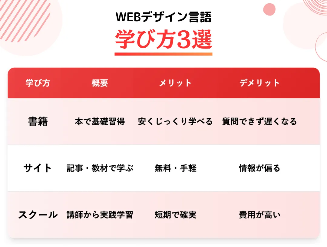 WEBデザインに必要な言語を学ぶ方法は?