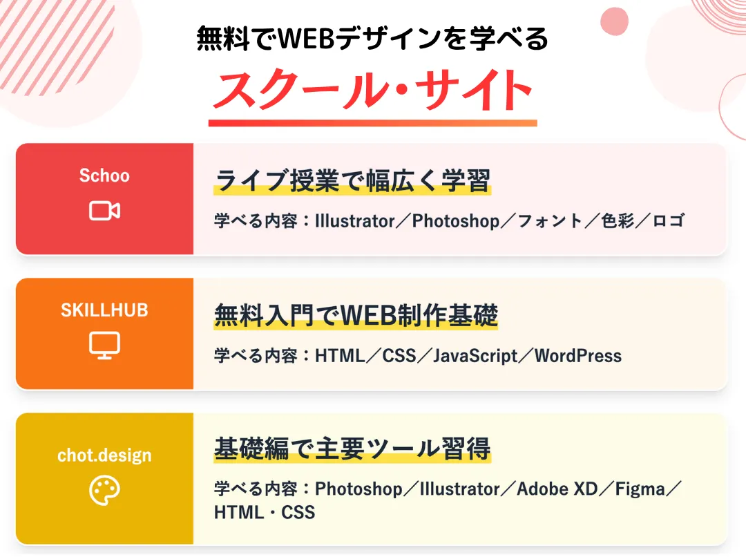 無料でWEBデザインを学べるスクール・サイト