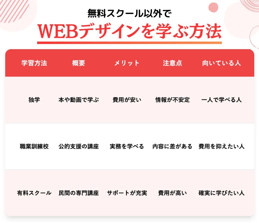無料スクール以外でWEBデザインを学ぶ方法