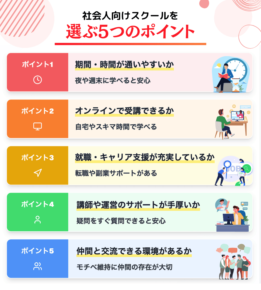 社会人がWEBデザインスクールを選ぶ際に注目すべきポイント5つ