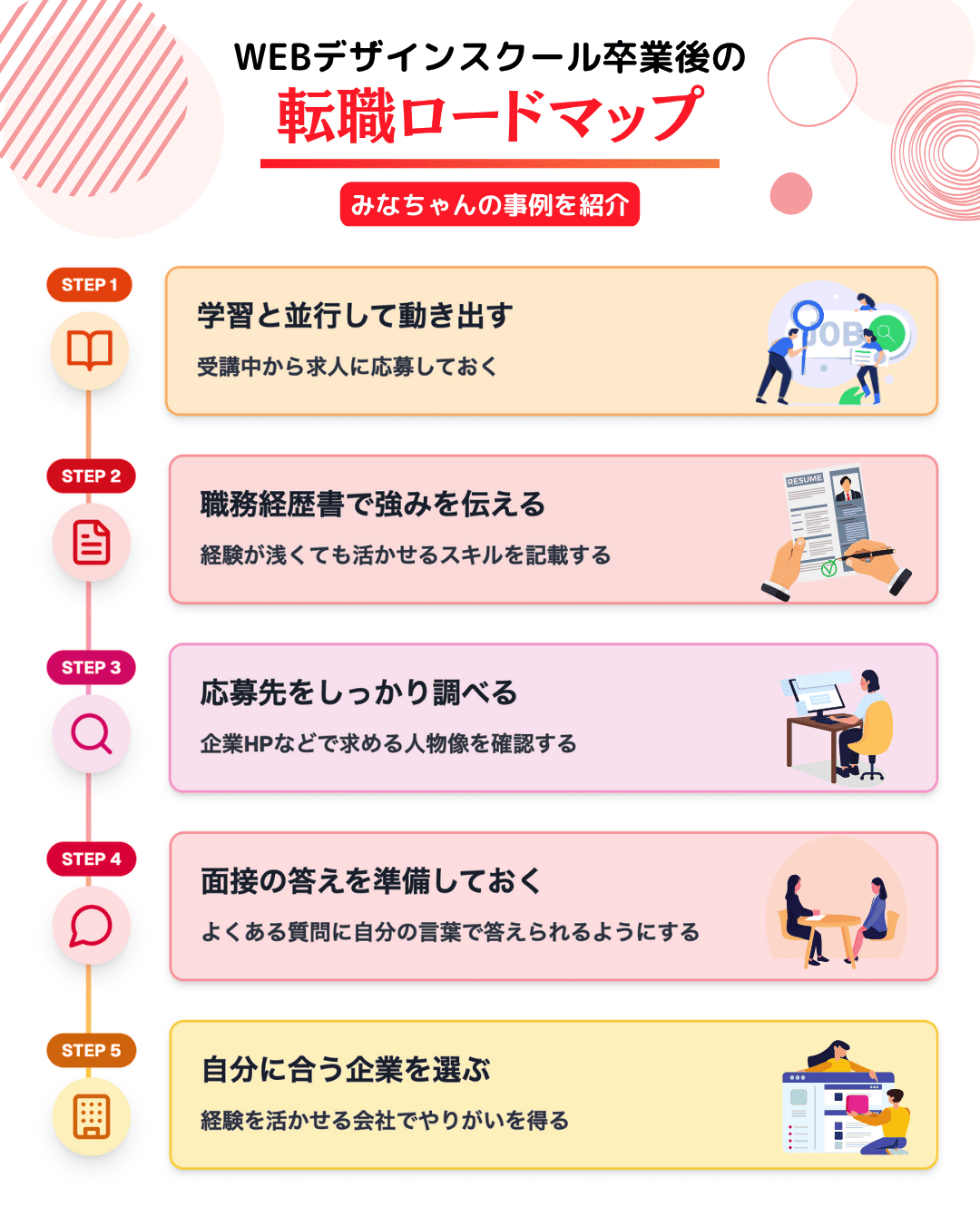 卒業後に転職する場合のロードマップ