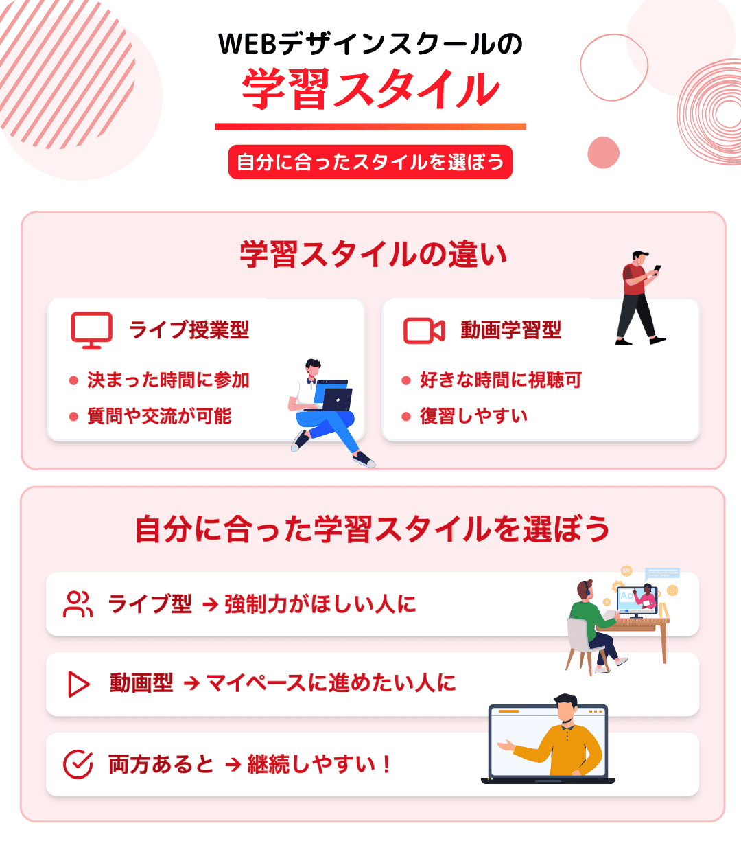 WEBデザインスクールの学習スタイル