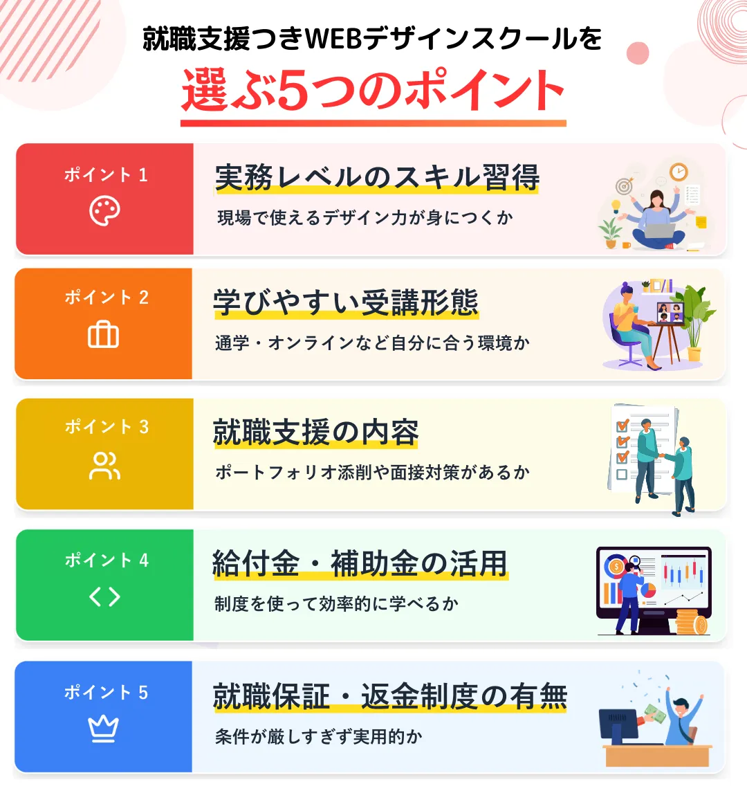就職支援のあるWEBデザインスクールを選ぶときの5つのポイント