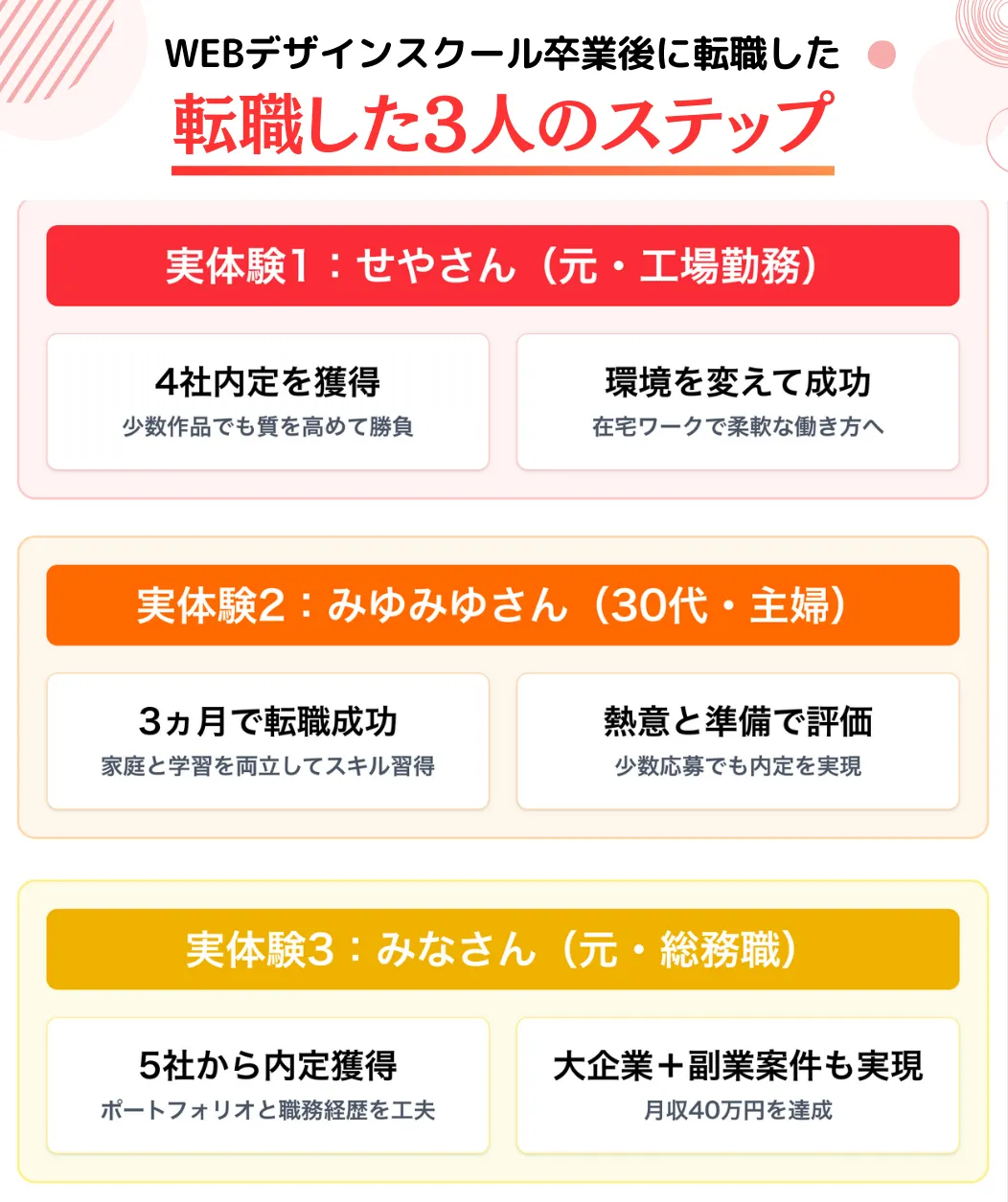 【実体験】WEBデザインスクール卒業後に転職に成功した人の内定までのステップとコツ
