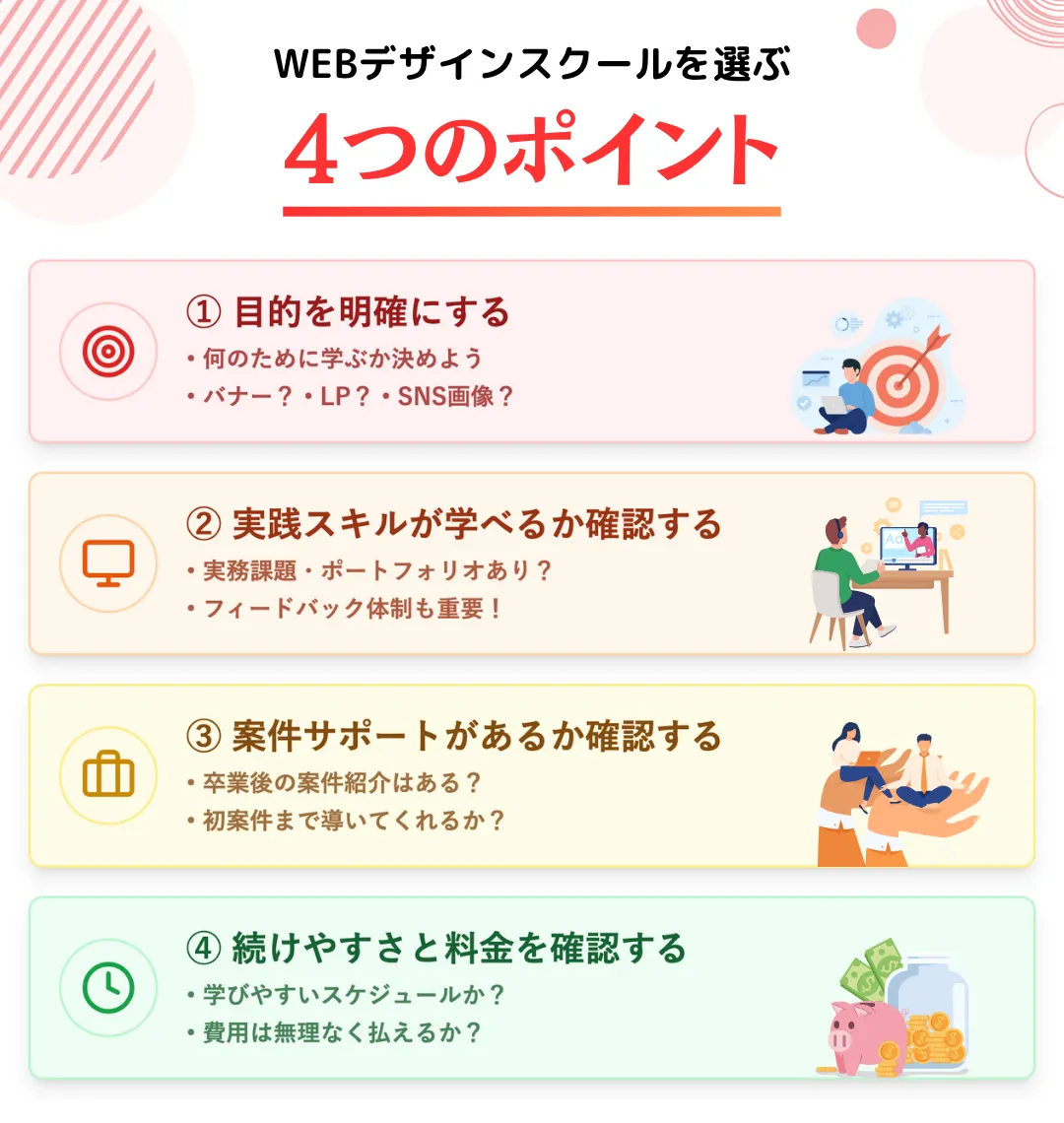 副業におすすめなWEBデザインスクールを選ぶ4つのポイント