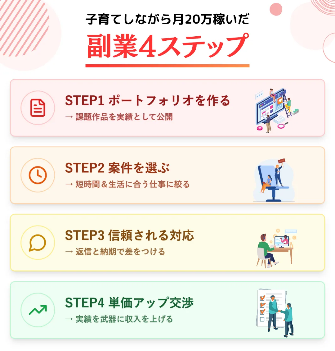 子育てしながら月20万稼いだ副業4ステップ