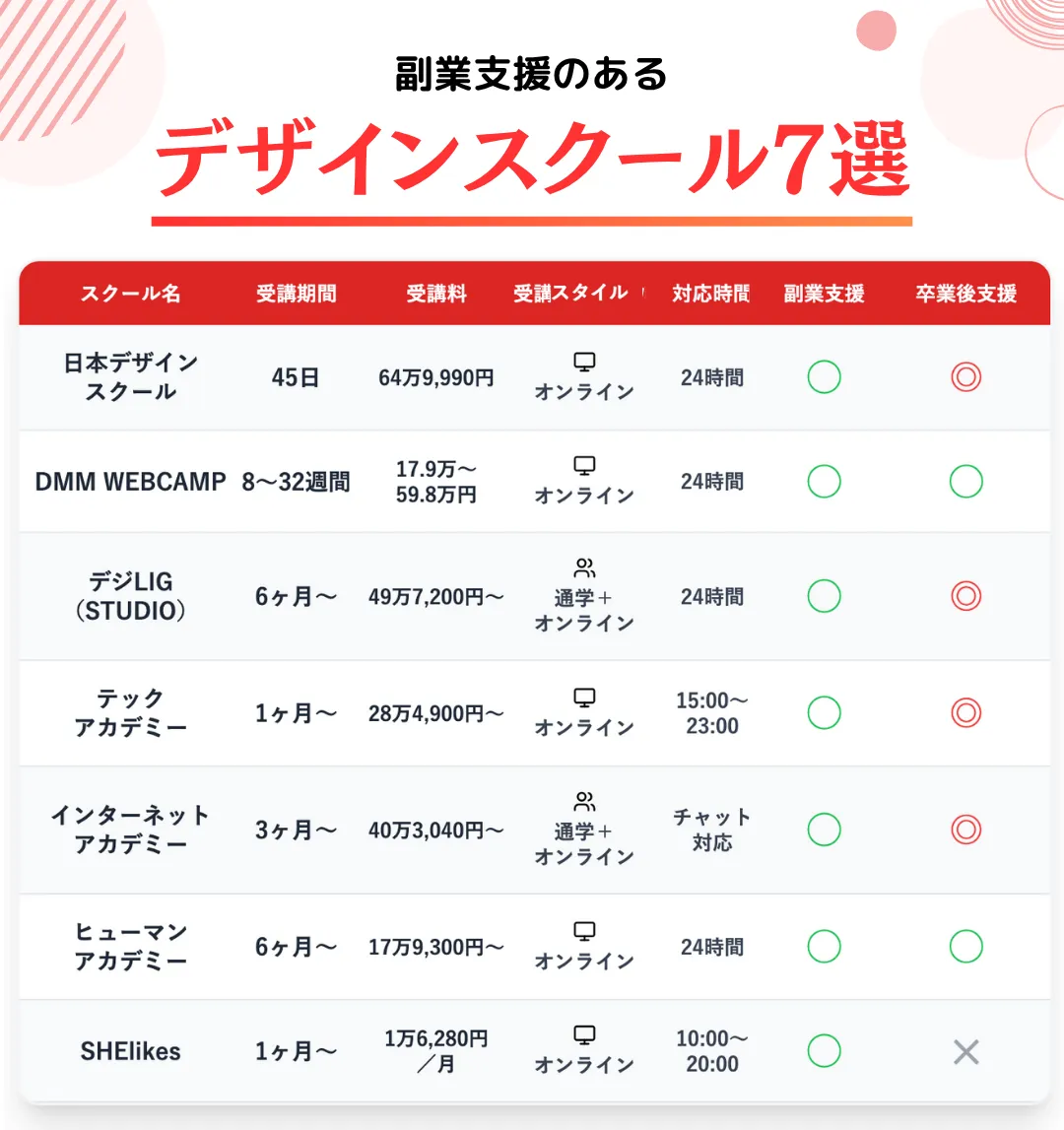 副業支援のおすすめWEBデザインスクール7選