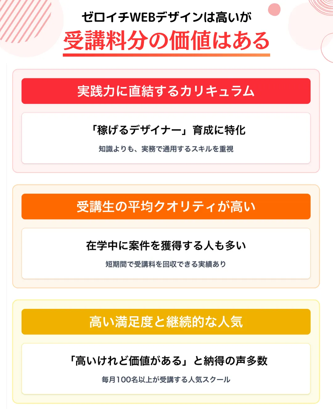 【結論】ゼロイチWEBデザインは高いが受講料分の価値はある