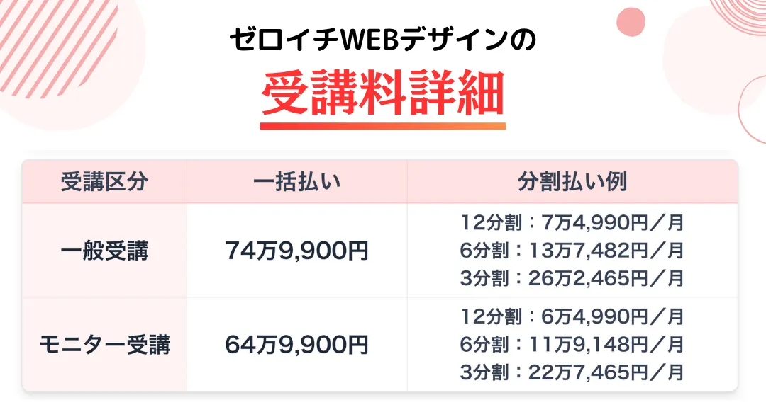 高いと言われるゼロイチWEBデザインの受講料詳細