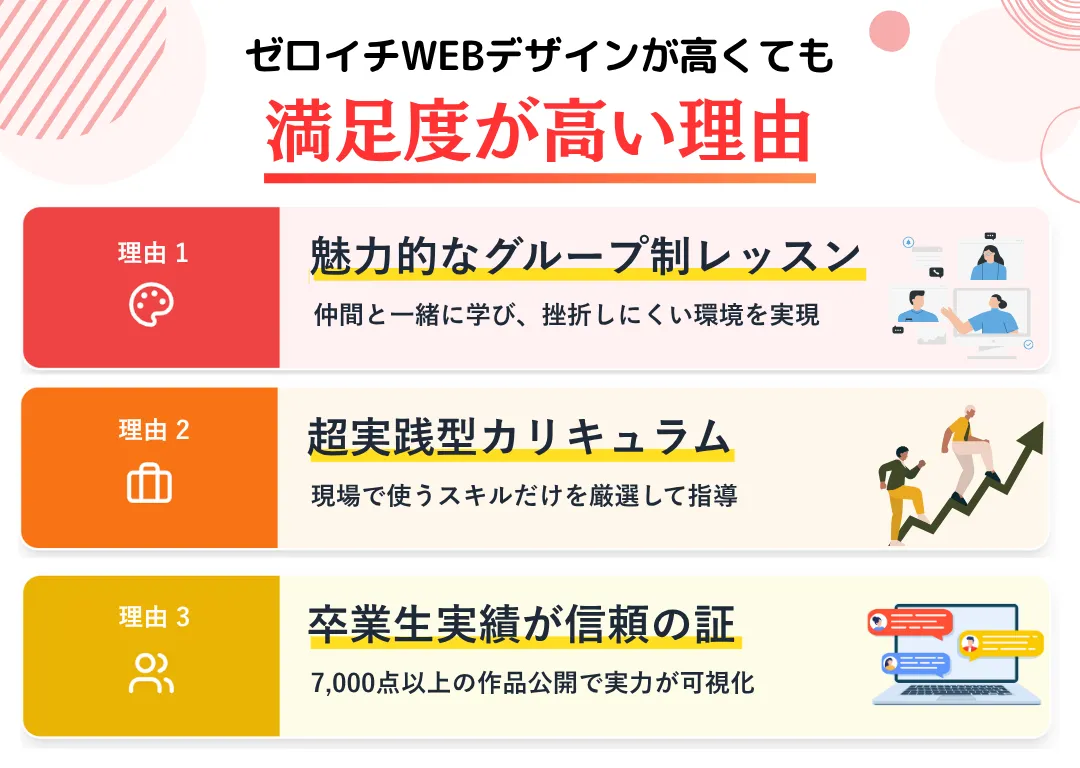 ゼロイチWEBデザインは高いのに満足度が高い理由