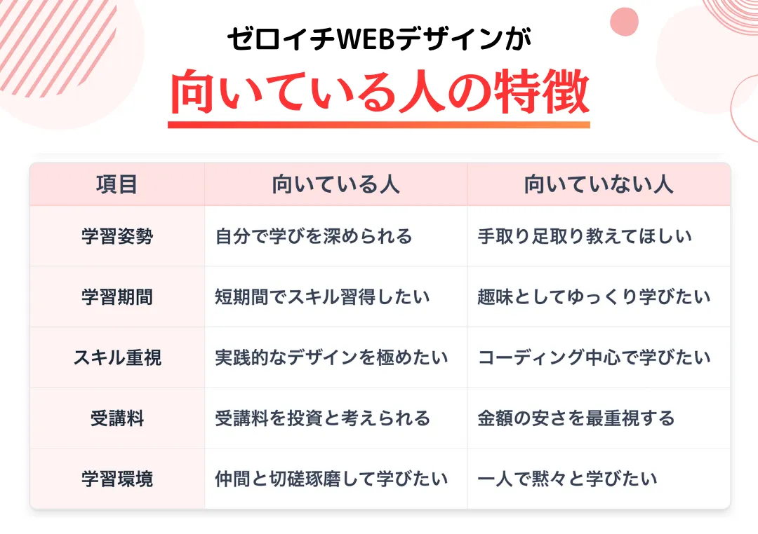 ゼロイチWEBデザインが向いている人・向いていない人の特徴