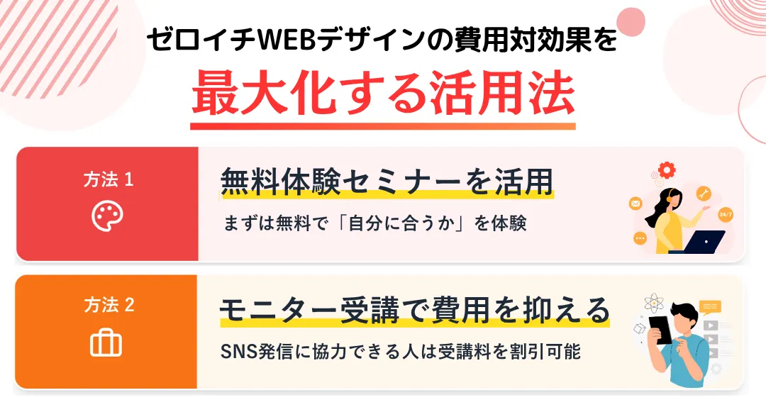 ゼロイチWEBデザインの費用対効果を最大化する活用法