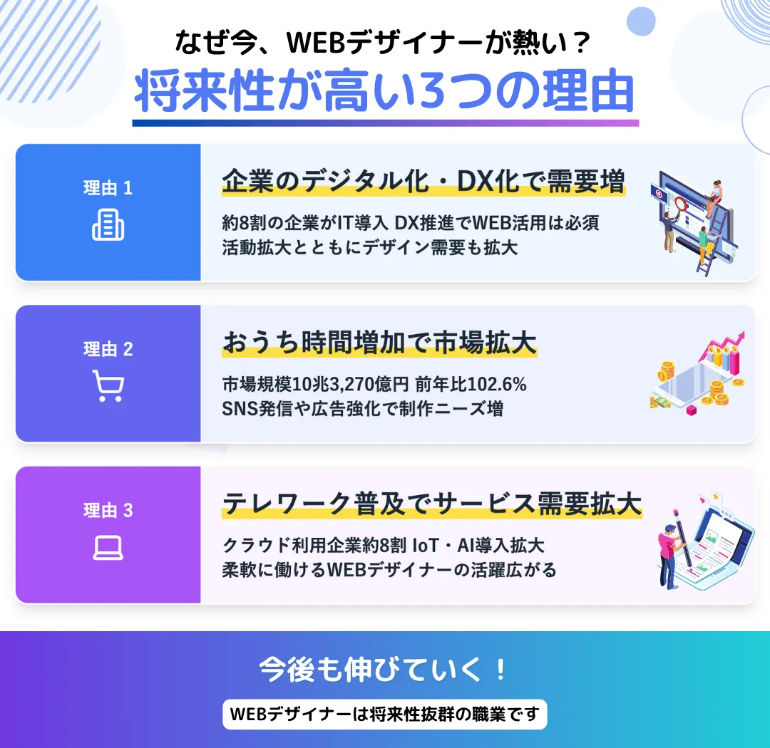 WEBデザイナーの将来性を左右するWEB業界の現状と傾向