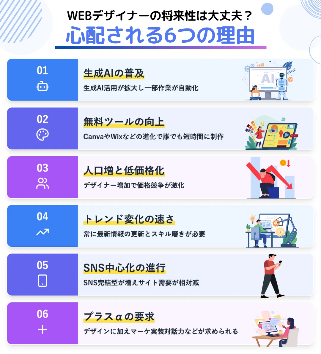 需要が増えているのにWEBデザイナーの将来性が不安視される6つの理由