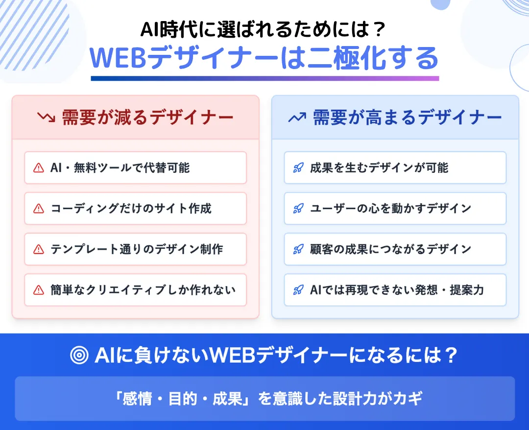 WEBデザイナーは今後二極化をしていく
