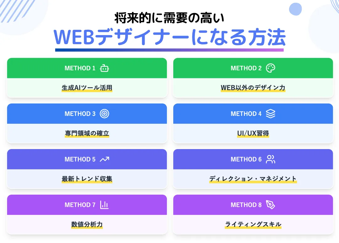 需要の高いWEBデザイナーになるための方法