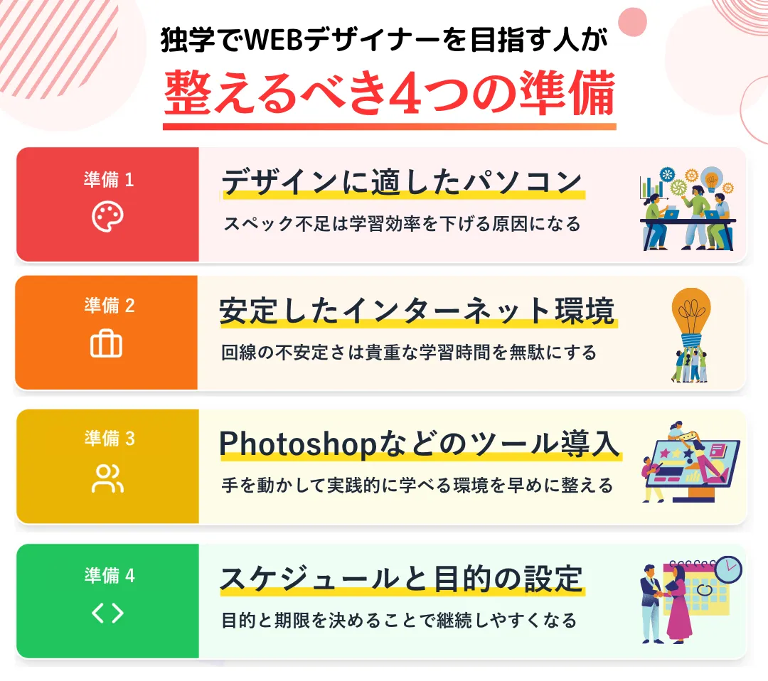 独学でWEBデザイナーを目指すときに必要な準備